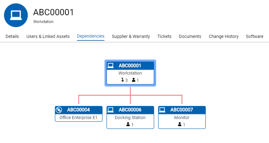 All-Inclusive ITSM Software | ITIL-aligned service desk